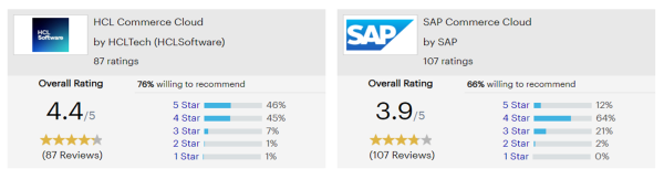 Screenshot von Gartner Peer Insights Ranking