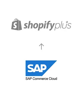 Migration von SAP Commerce Cloud zu Shopify Plus, dargestellt durch einen Richtungspfeil nach oben.