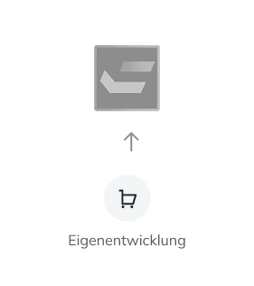Migration einer individuellen Eigenentwicklung, dargestellt durch einen Einkaufswagen, zu HCL Commerce.